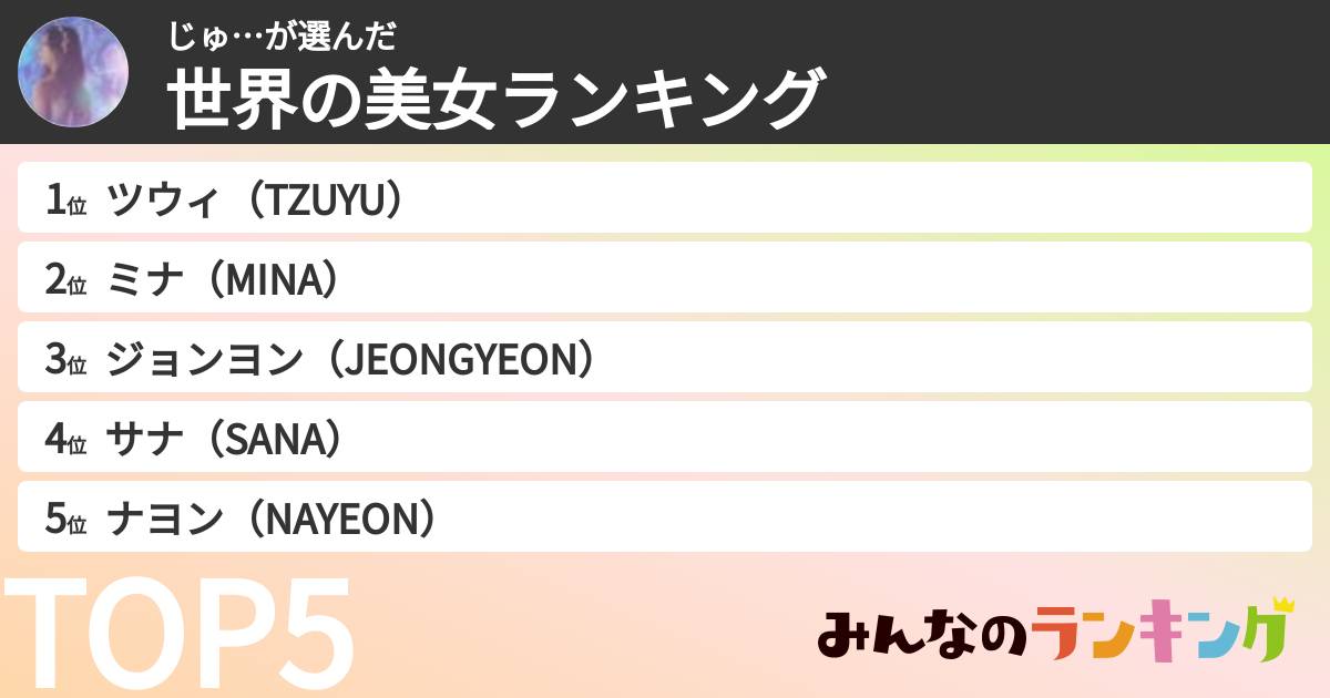 じゅ…さんの「世界の美女ランキング」