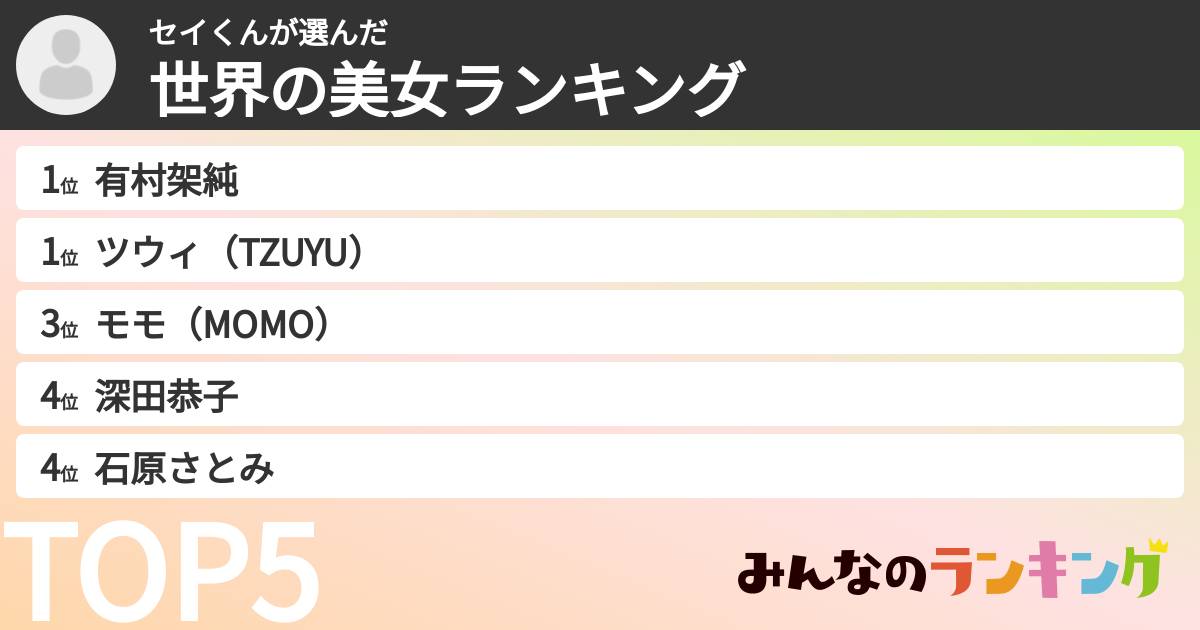 セイくんさんの「世界の美女ランキング」