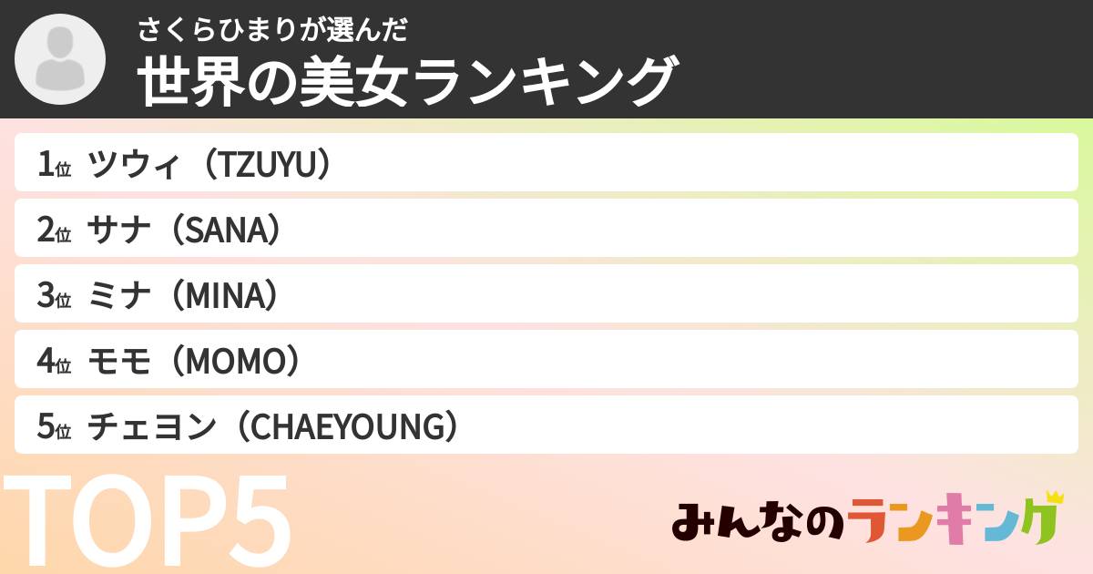 さくらひまりさんの「世界の美女ランキング」