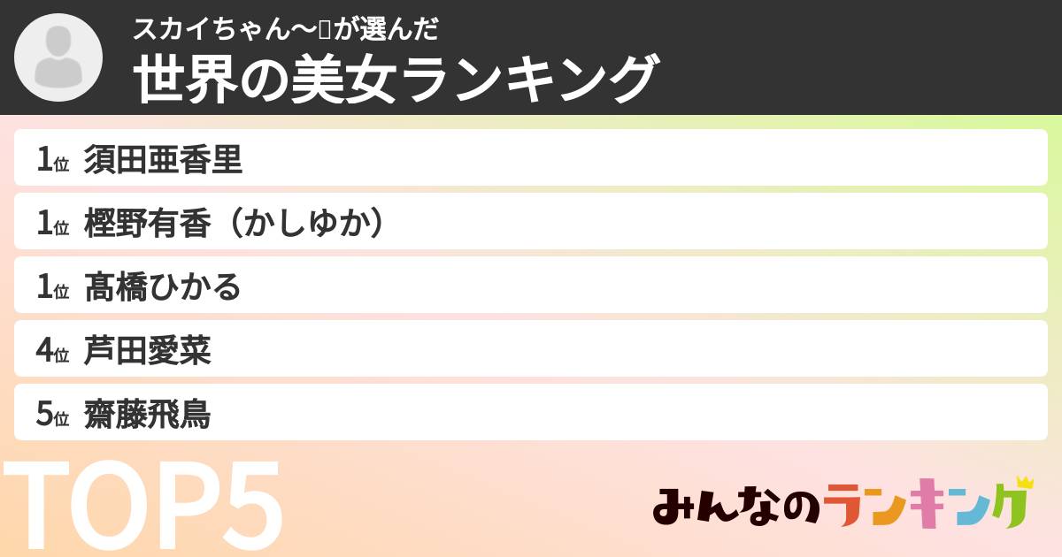 スカイちゃん〜😍さんの「世界の美女ランキング」