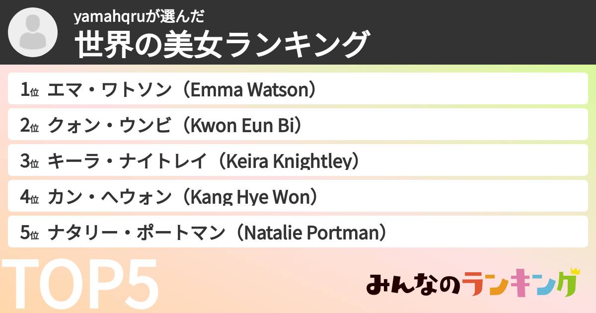 yamahqruさんの「世界の美女ランキング」