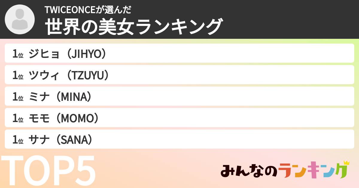 TWICEONCEさんの「世界の美女ランキング」