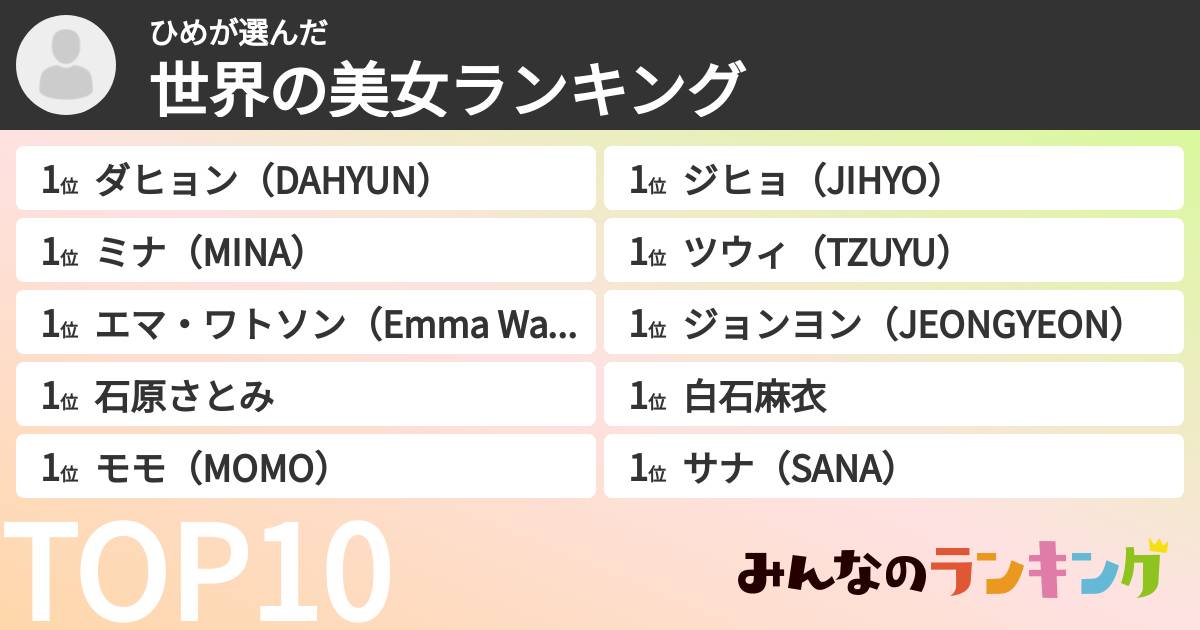 ひめさんの「世界の美女ランキング」