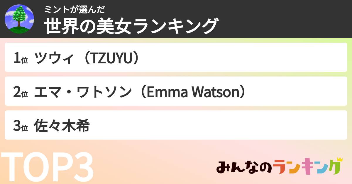 ミントさんの「世界の美女ランキング」