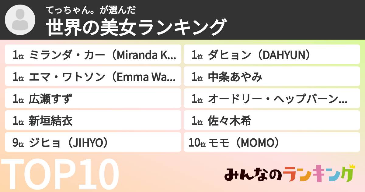 てっちゃん。さんの「世界の美女ランキング」