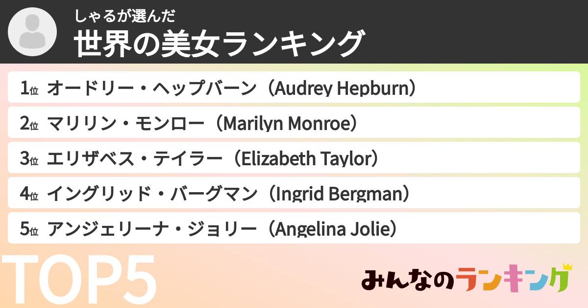 しゃるさんの「世界の美女ランキング」