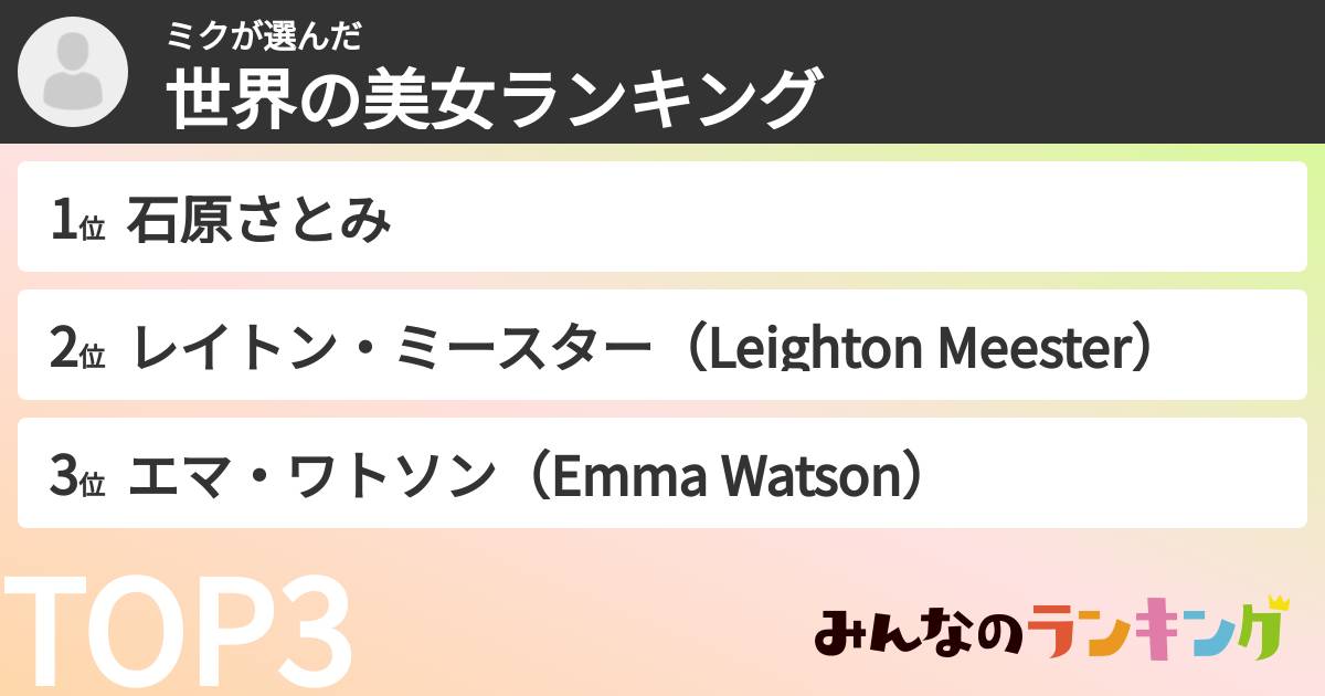 ミクさんの「世界の美女ランキング」
