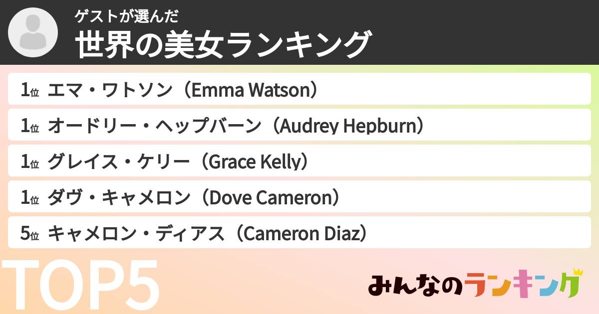 ゲストさんの「世界の美女ランキング」