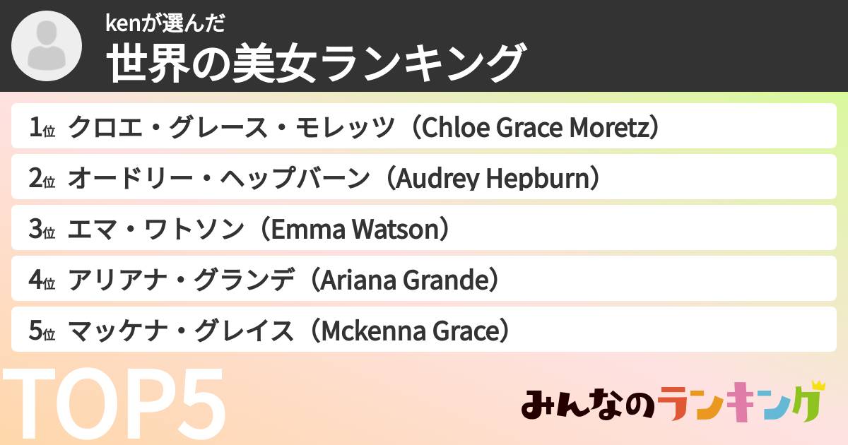 kenさんの「世界の美女ランキング」