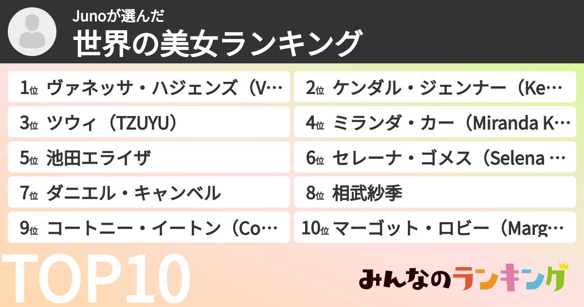 Junoさんの「世界の美女ランキング」