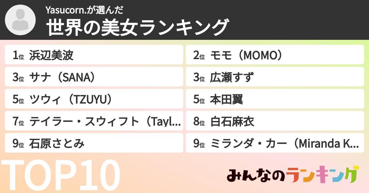 Yasucorn.さんの「世界の美女ランキング」