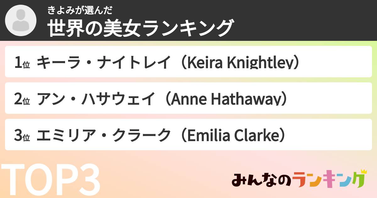 きよみさんの「世界の美女ランキング」