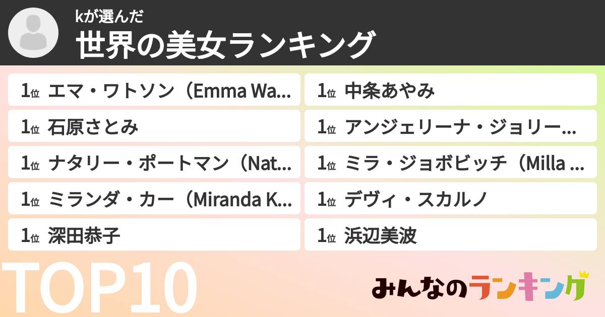 kさんの「世界の美女ランキング」