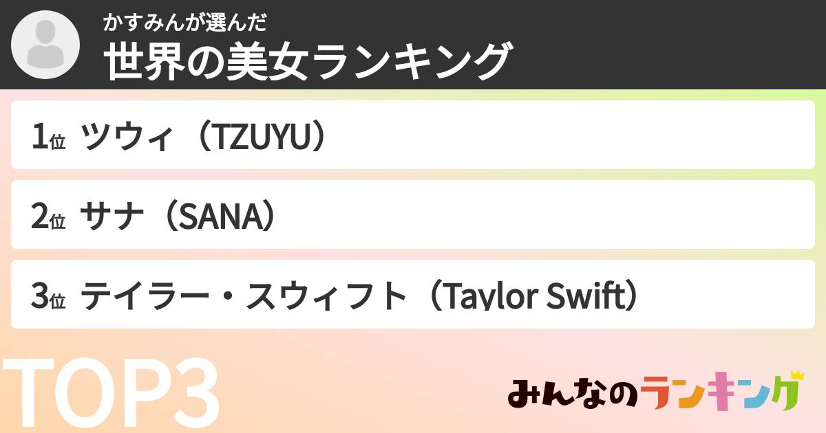 かすみんさんの「世界の美女ランキング」