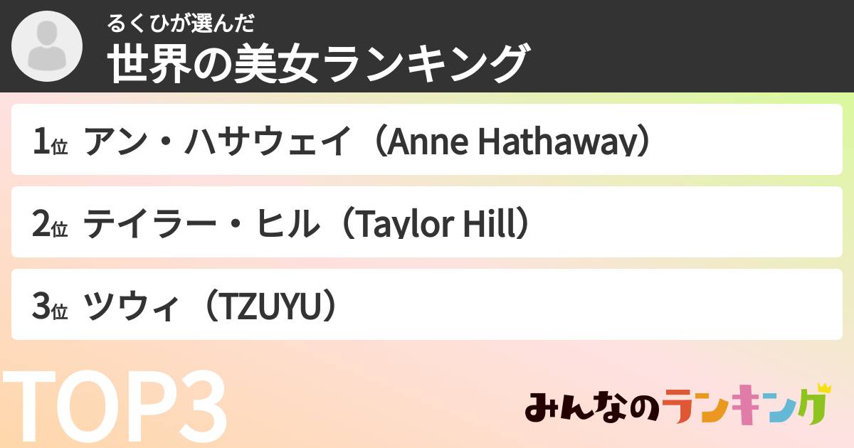 るくひさんの「世界の美女ランキング」