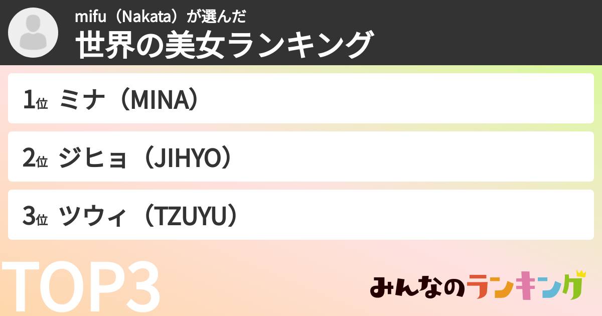 mifu（Nakata）さんの「世界の美女ランキング」