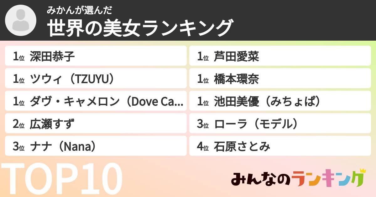 みかんさんの「世界の美女ランキング」