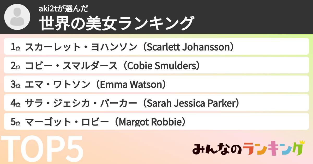 aki2tさんの「世界の美女ランキング」
