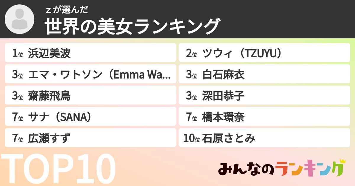 zさんの「世界の美女ランキング」