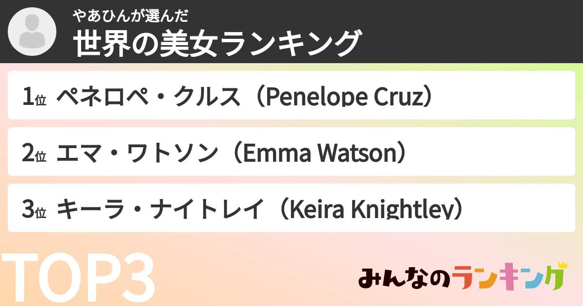やあひんさんの「世界の美女ランキング」