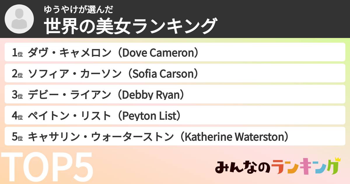 ゆうやけさんの「世界の美女ランキング」