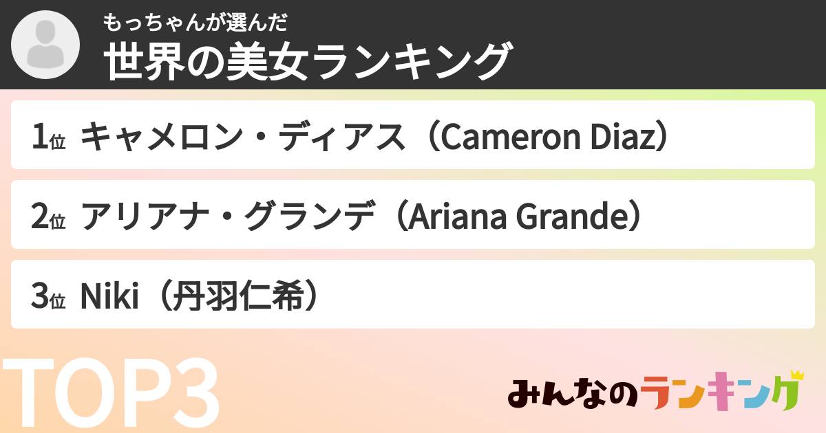 もっちゃんさんの「世界の美女ランキング」