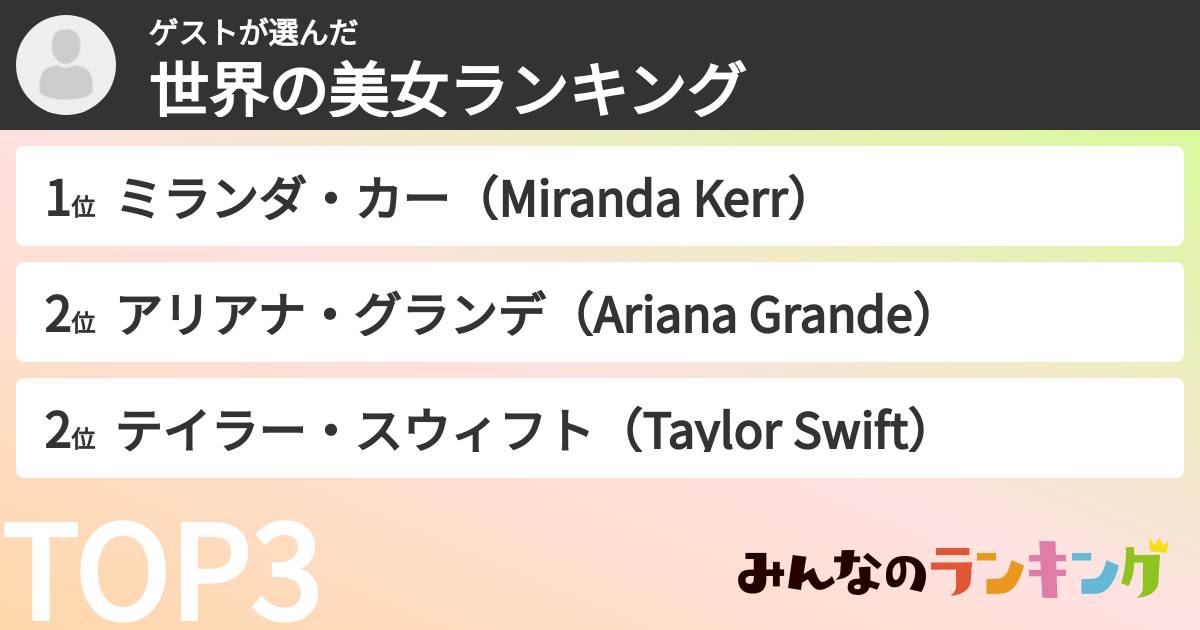 ゲストさんの「世界の美女ランキング」