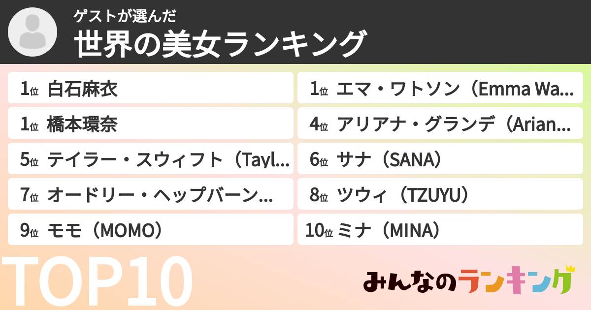 ゲストさんの「世界の美女ランキング」
