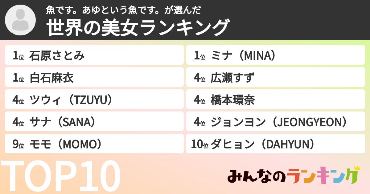 魚です。あゆという魚です。さんの「世界の美女ランキング」