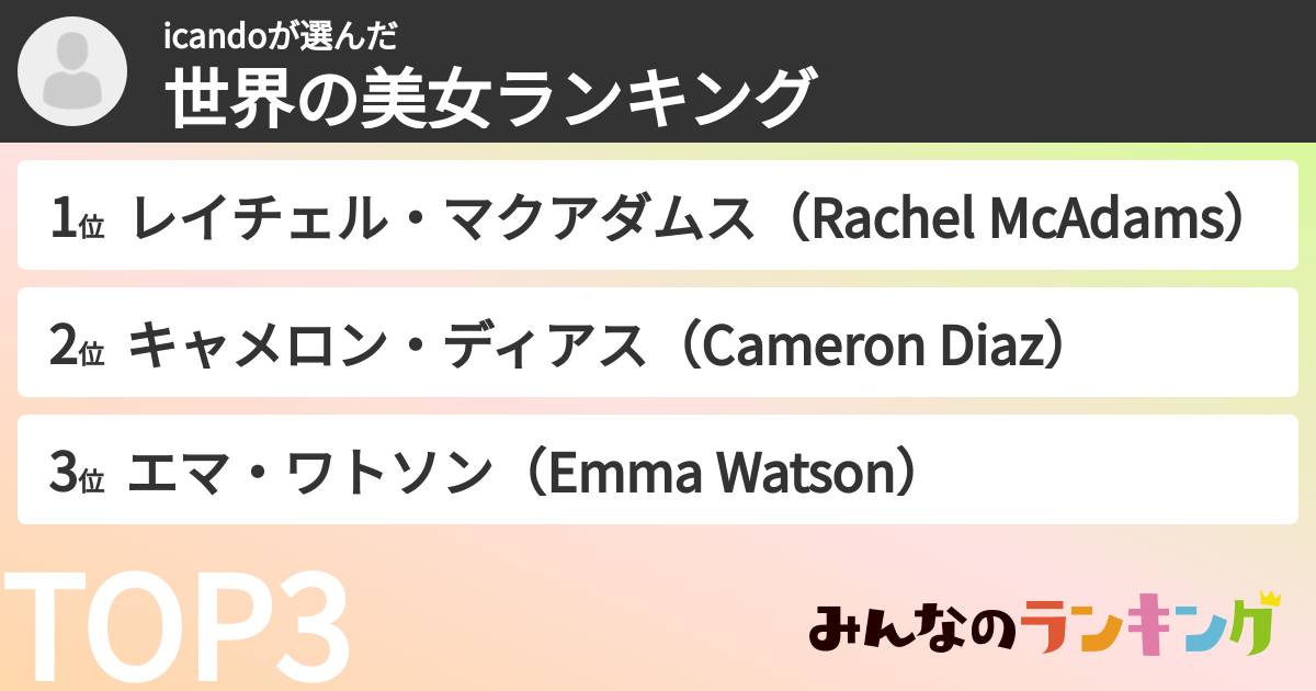 icandoさんの「世界の美女ランキング」