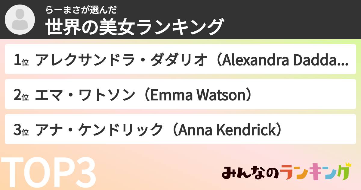 らーまささんの「世界の美女ランキング」