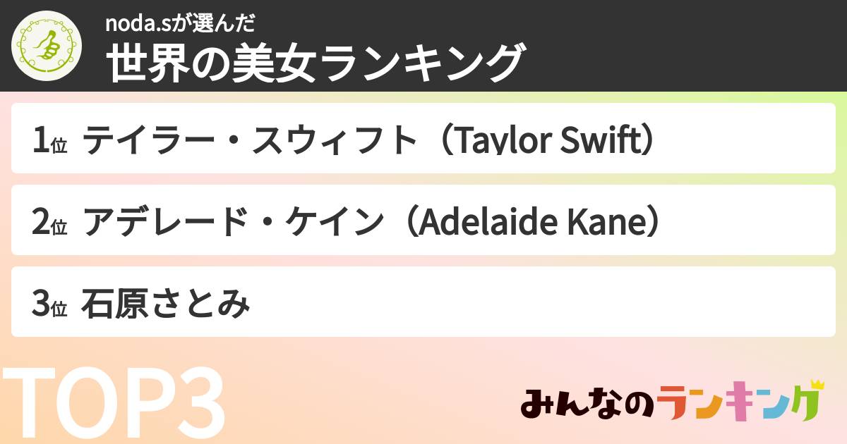 noda.sさんの「世界の美女ランキング」