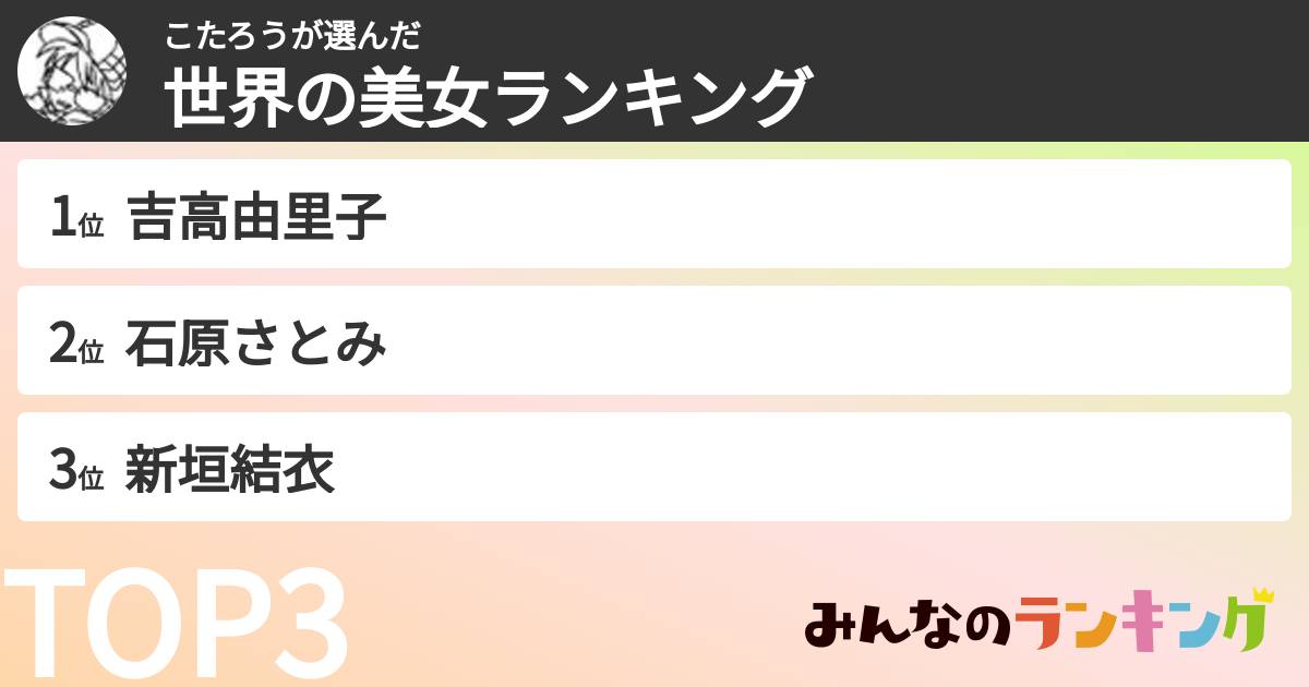 こたろうさんの「世界の美女ランキング」