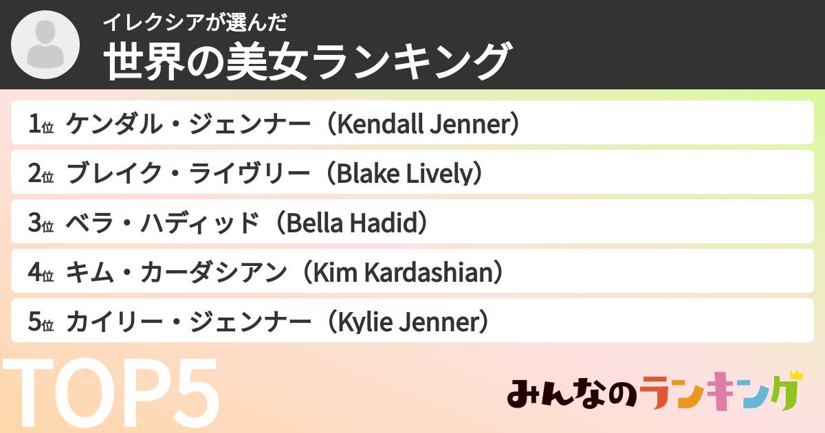 イレクシアさんの「世界の美女ランキング」