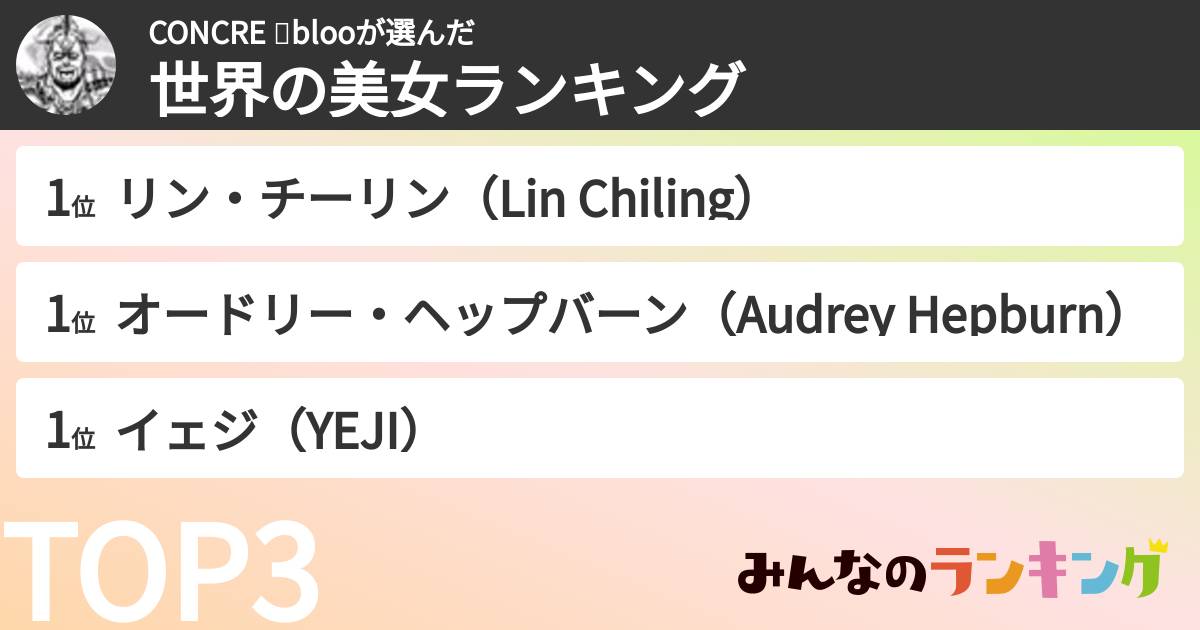 CONCRE 𓍯blooさんの「世界の美女ランキング」