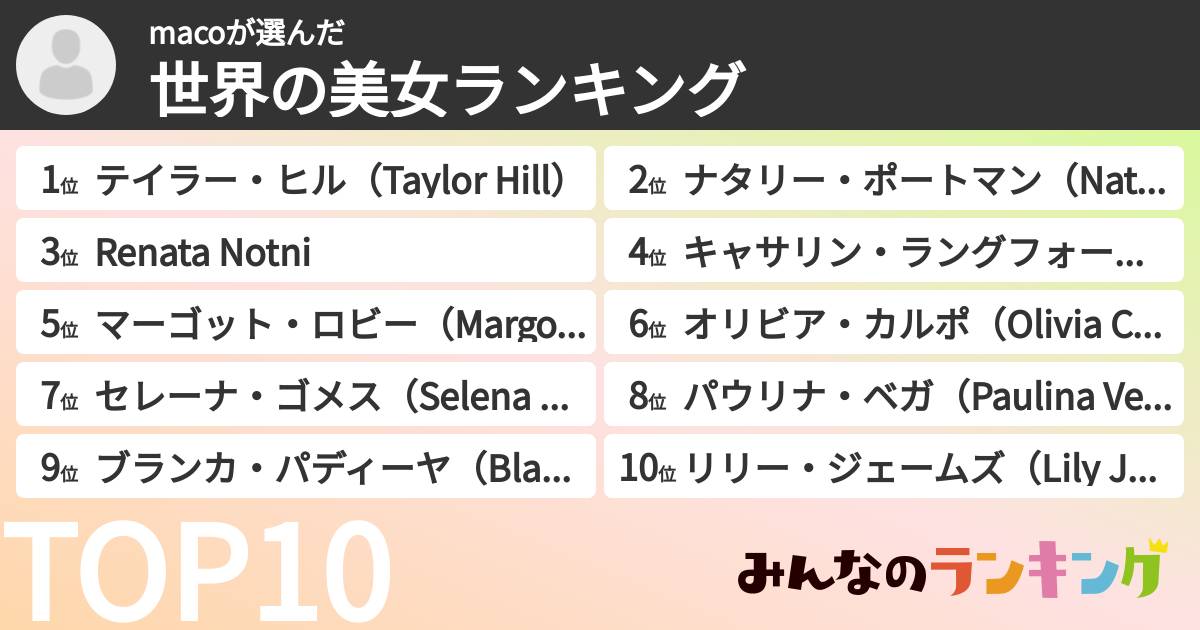 macoさんの「世界の美女ランキング」