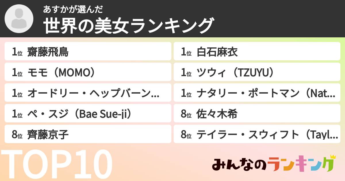 あすかさんの「世界の美女ランキング」