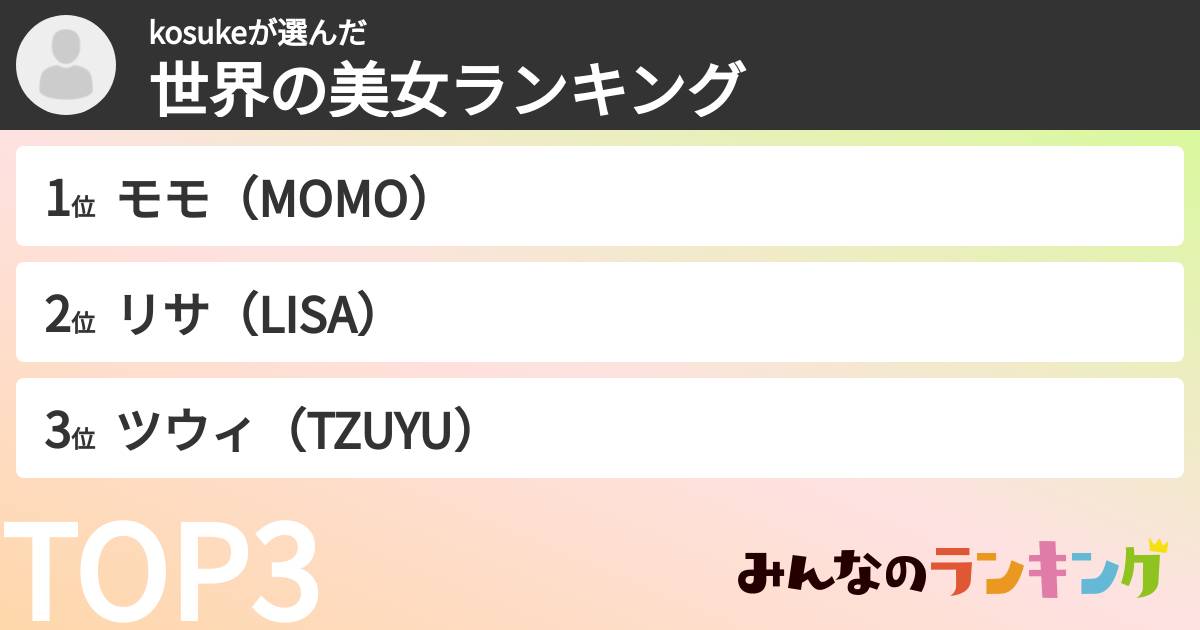 kosukeさんの「世界の美女ランキング」