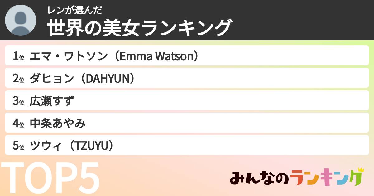 レンさんの「世界の美女ランキング」