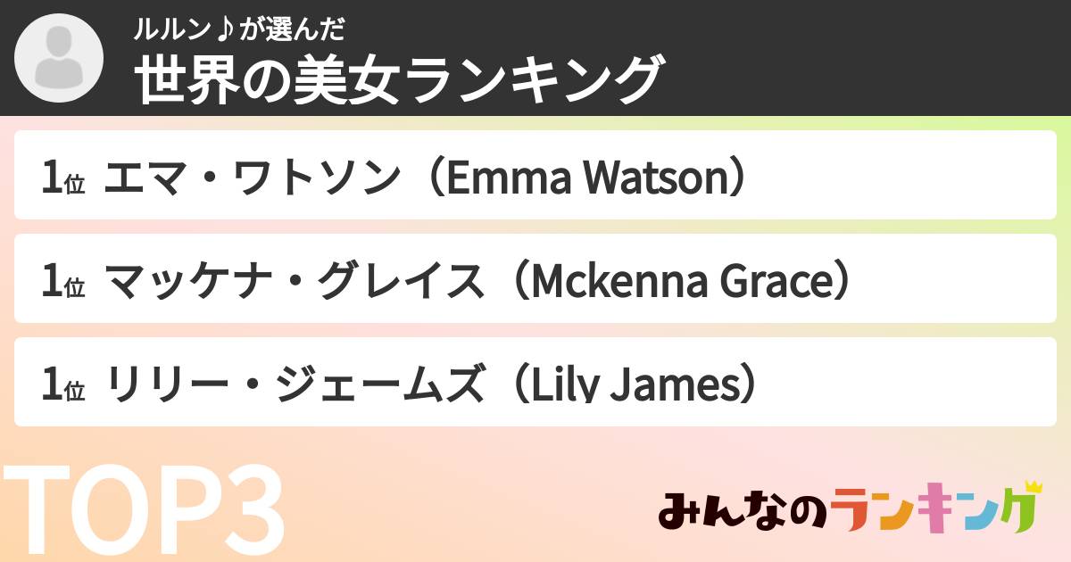 ルルン♪さんの「世界の美女ランキング」