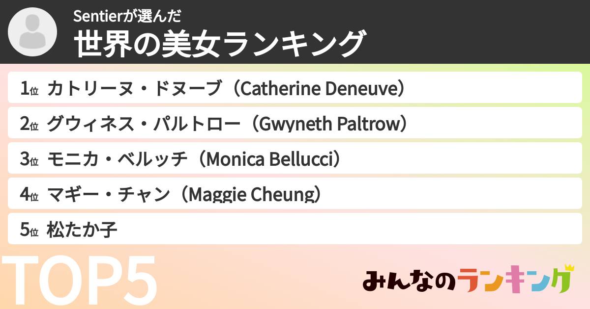 Sentierさんの「世界の美女ランキング」