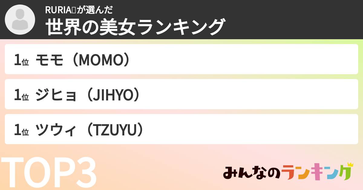 RURIA💋さんの「世界の美女ランキング」