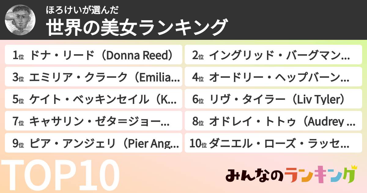 ほろけいさんの「世界の美女ランキング」