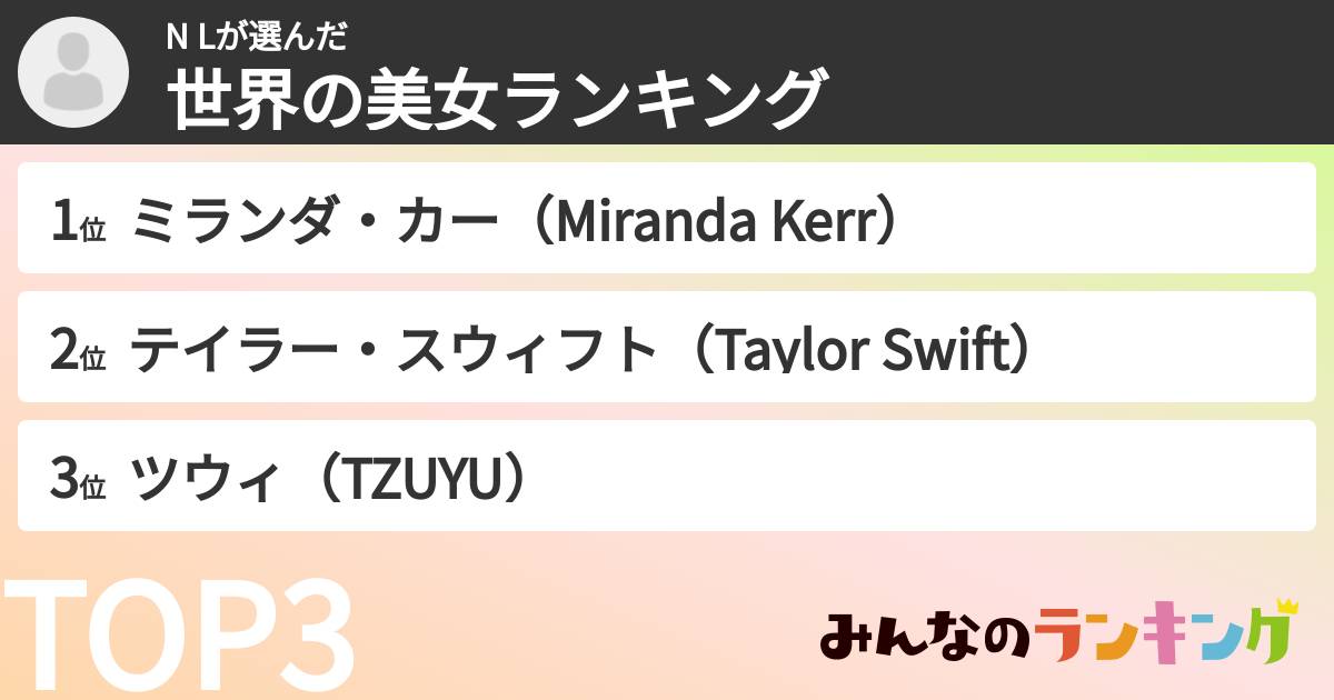N Lさんの「世界の美女ランキング」