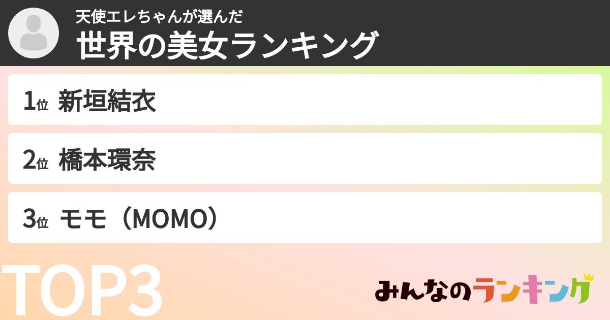 天使エレちゃんさんの「世界の美女ランキング」