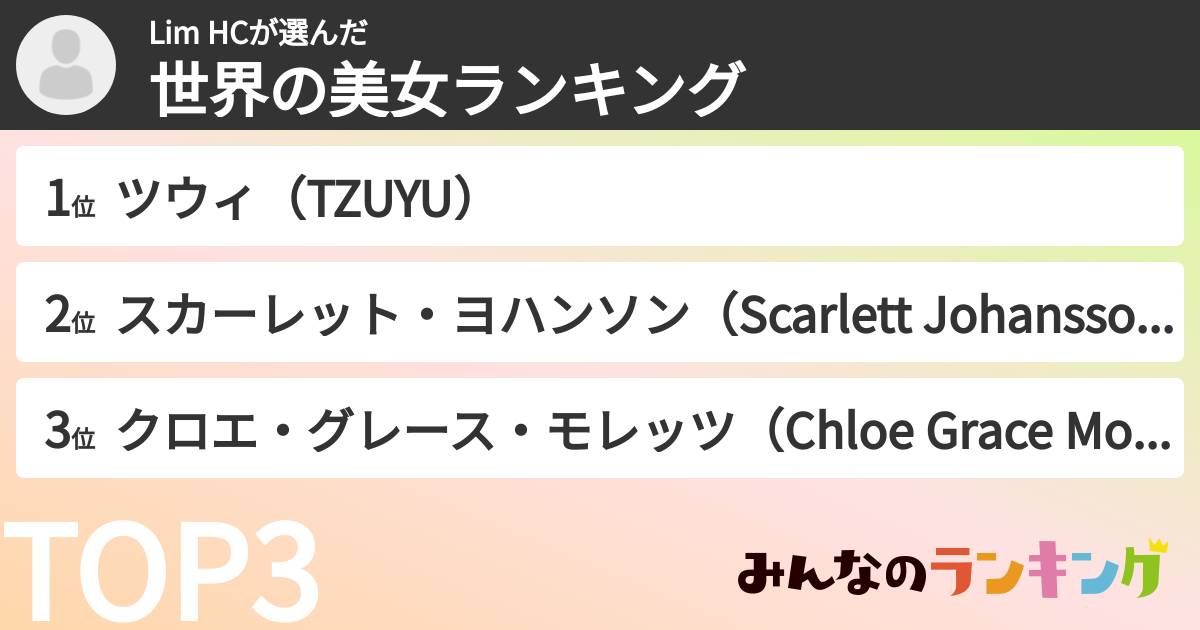 Lim HCさんの「世界の美女ランキング」