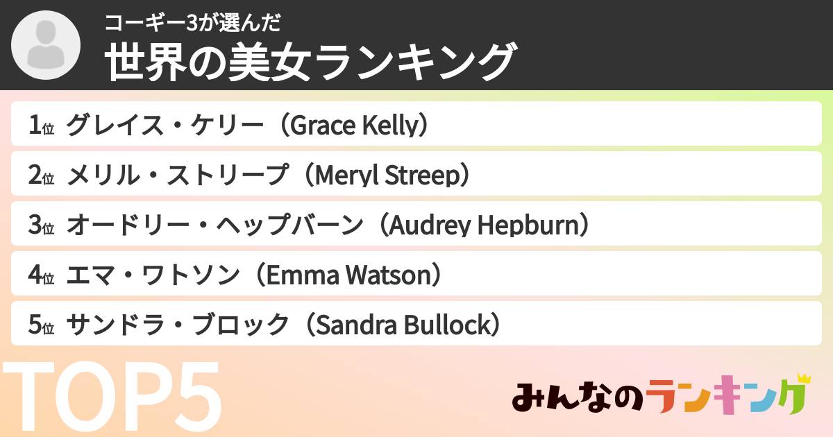 コーギー3さんの「世界の美女ランキング」