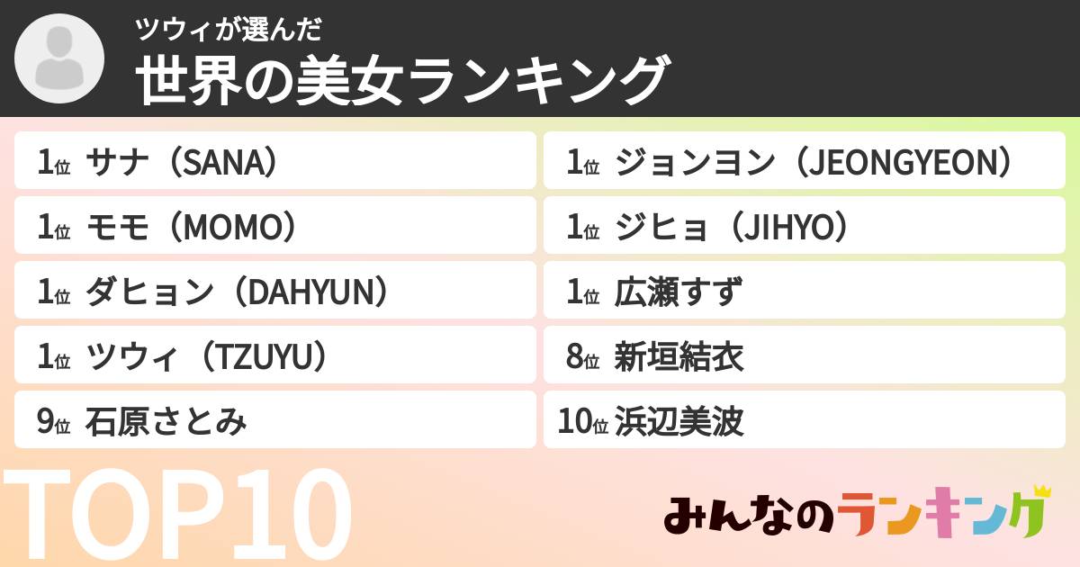 ツウィさんの「世界の美女ランキング」