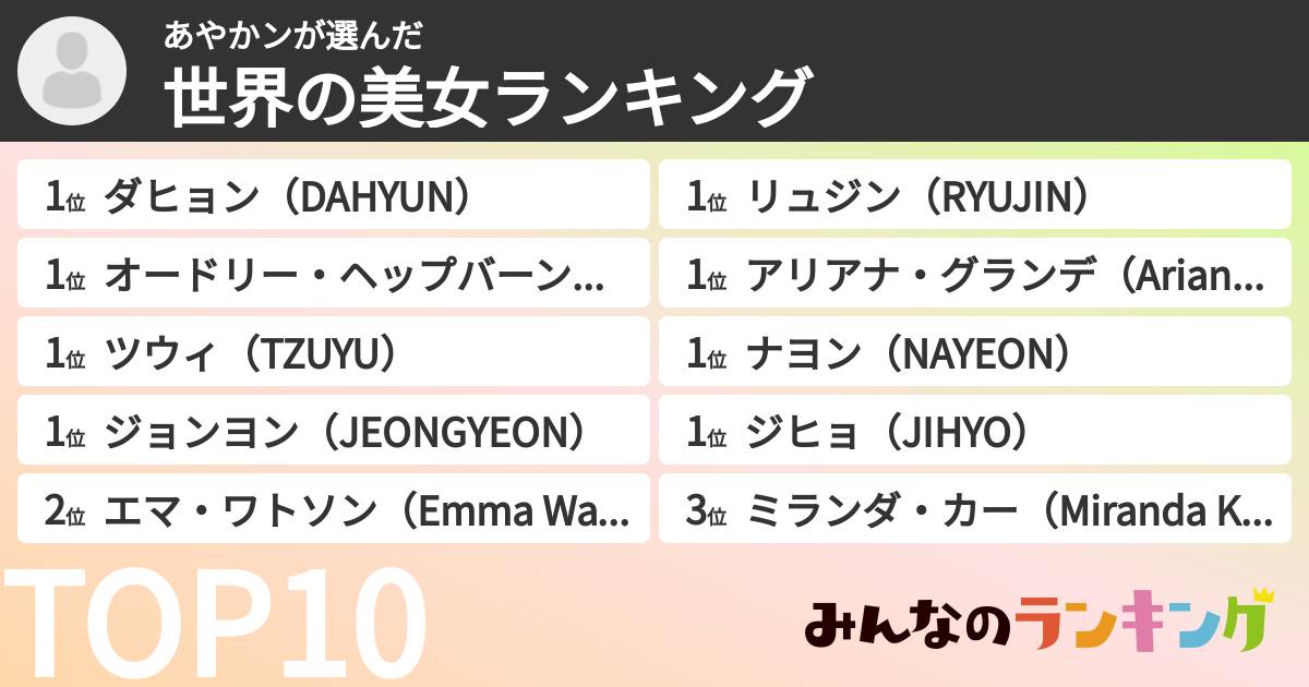 あやかンさんの「世界の美女ランキング」