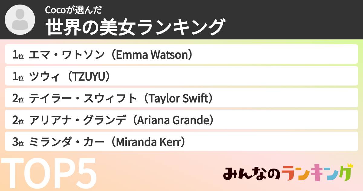 Cocoさんの「世界の美女ランキング」